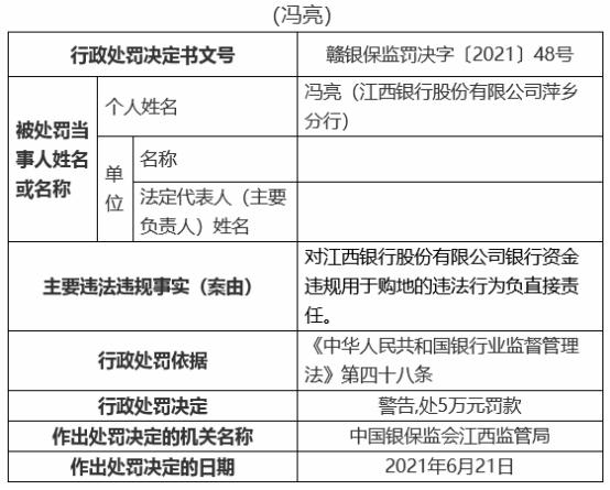 江西银行19宗违规被罚810万 12名责任人被罚 江西银行 银行监管 中华人民共和国银行业监督管理法 行业新闻 第9张