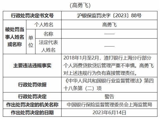 渣打银行上海分行5宗违规被罚没274万元 银行 渣打银行 中华人民共和国银行业监督管理法 行业新闻 第2张