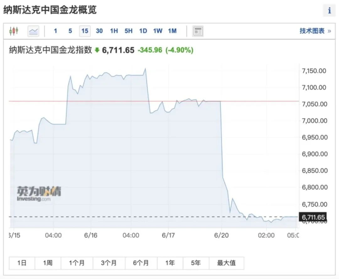 凌晨突发！中概股大跳水！这家银行爆猛料：存款归零，贷款必须还！4人暴赚10000亿，AI秒变"印钞机" 美国硅谷 硅谷银行 银行 行业新闻 第2张