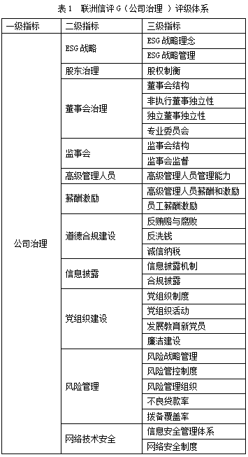 ESG之G维度的分析—— 2021年上市银行（上） 银行上市 风险管理体系 银行 行业新闻 第1张