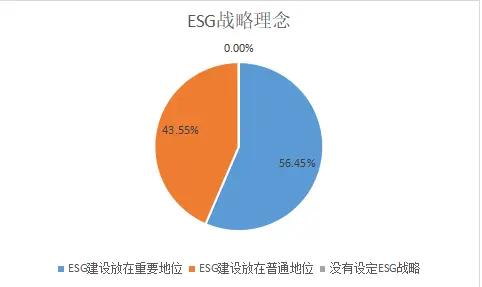 ESG之G维度的分析—— 2021年上市银行（上） 银行上市 风险管理体系 银行 行业新闻 第2张