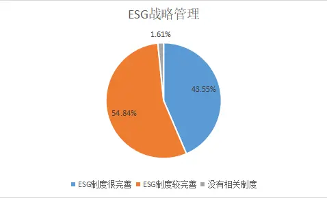 ESG之G维度的分析—— 2021年上市银行（上） 银行上市 风险管理体系 银行 行业新闻 第3张