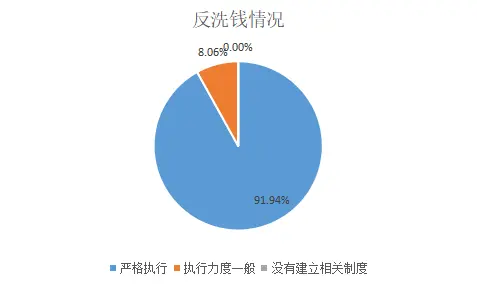 ESG之G维度的分析—— 2021年上市银行（上） 银行上市 风险管理体系 银行 行业新闻 第7张