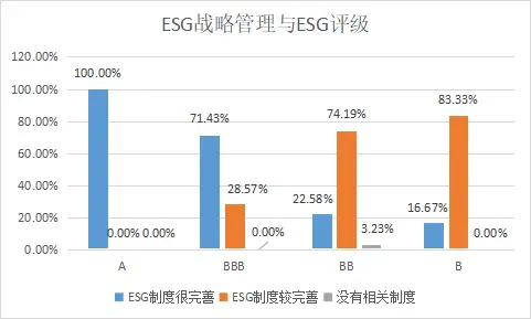 ESG之G维度的分析—— 2021年上市银行（上） 银行上市 风险管理体系 银行 行业新闻 第5张