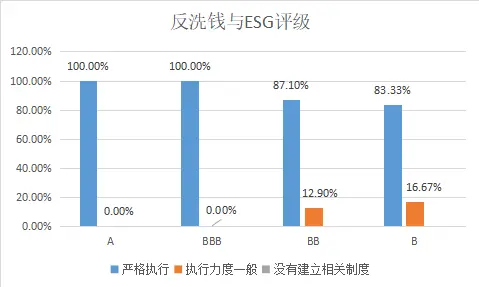 ESG之G维度的分析—— 2021年上市银行（上） 银行上市 风险管理体系 银行 行业新闻 第8张