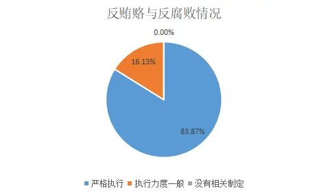 ESG之G维度的分析—— 2021年上市银行（上） 银行上市 风险管理体系 银行 行业新闻 第6张