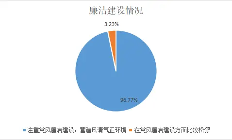 ESG之G维度的分析—— 2021年上市银行（上） 银行上市 风险管理体系 银行 行业新闻 第9张