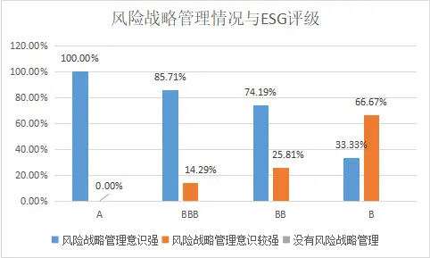 ESG之G维度的分析—— 2021年上市银行（上） 银行上市 风险管理体系 银行 行业新闻 第11张