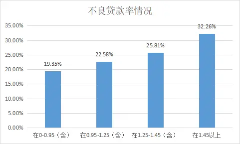 ESG之G维度的分析—— 2021年上市银行（上） 银行上市 风险管理体系 银行 行业新闻 第13张