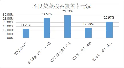 ESG之G维度的分析—— 2021年上市银行（上） 银行上市 风险管理体系 银行 行业新闻 第14张