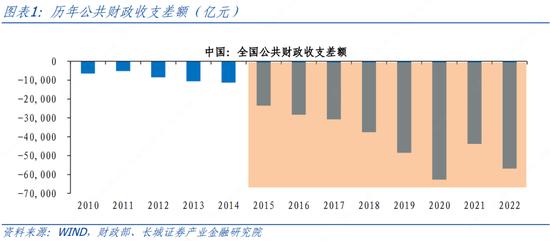 蒋飞：2023年下半年财政政策展望 政府债务 地方债 预算执行 行业新闻 第1张