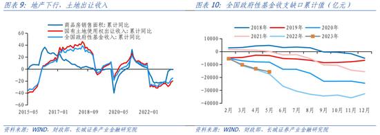 蒋飞：2023年下半年财政政策展望 政府债务 地方债 预算执行 行业新闻 第10张