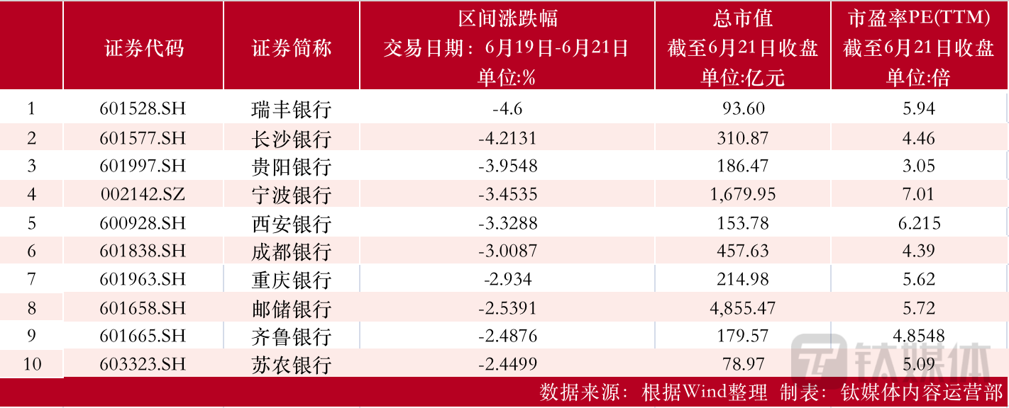 【资本市场金融板块周报】瑞丰银行计划增持两家农商行；贵阳银行现1.4亿折价超8%大宗交易；南京证券发生1亿溢价8%大宗交易 贵阳银行 瑞丰银行 银行 行业新闻 第1张