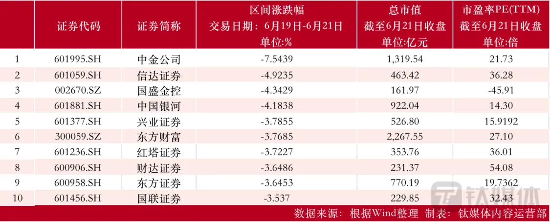 【资本市场金融板块周报】瑞丰银行计划增持两家农商行；贵阳银行现1.4亿折价超8%大宗交易；南京证券发生1亿溢价8%大宗交易 贵阳银行 瑞丰银行 银行 行业新闻 第2张