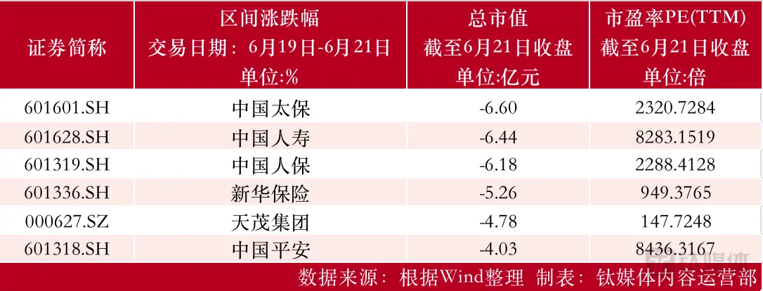 【资本市场金融板块周报】瑞丰银行计划增持两家农商行；贵阳银行现1.4亿折价超8%大宗交易；南京证券发生1亿溢价8%大宗交易 贵阳银行 瑞丰银行 银行 行业新闻 第3张