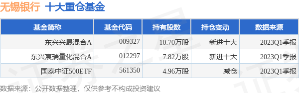 无锡银行最新公告：完成发行5亿元2023年绿色金融债券(第一期) 无锡银行 银行 行业新闻 第1张