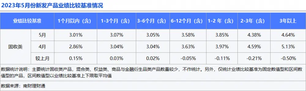 银行理财5月报：新品规模下滑12.88%，权益品破净高达70.37% 理财通 净值 银行理财 行业新闻 第6张