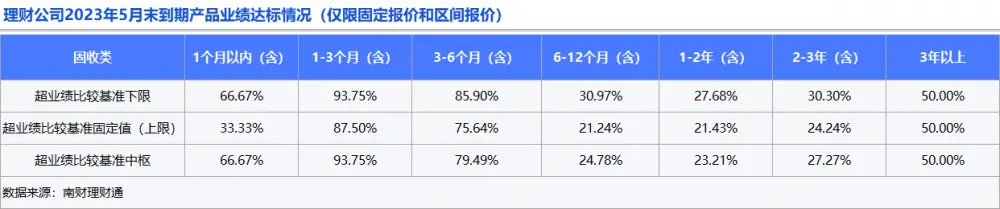银行理财5月报：新品规模下滑12.88%，权益品破净高达70.37% 理财通 净值 银行理财 行业新闻 第9张