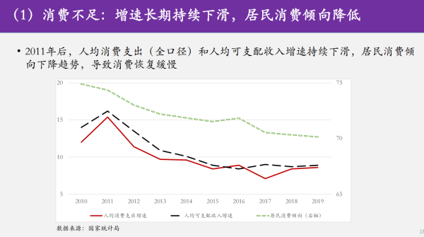 郭美新、陆琳：五大因素阻碍经济恢复，怎么破？ 国内宏观 经济 地方债 行业新闻 第1张