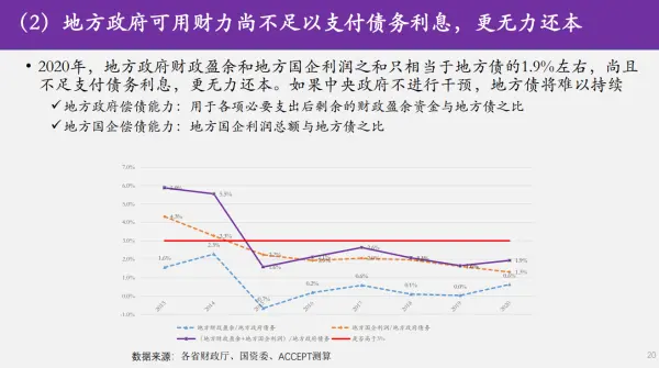 郭美新、陆琳：五大因素阻碍经济恢复，怎么破？ 国内宏观 经济 地方债 行业新闻 第4张