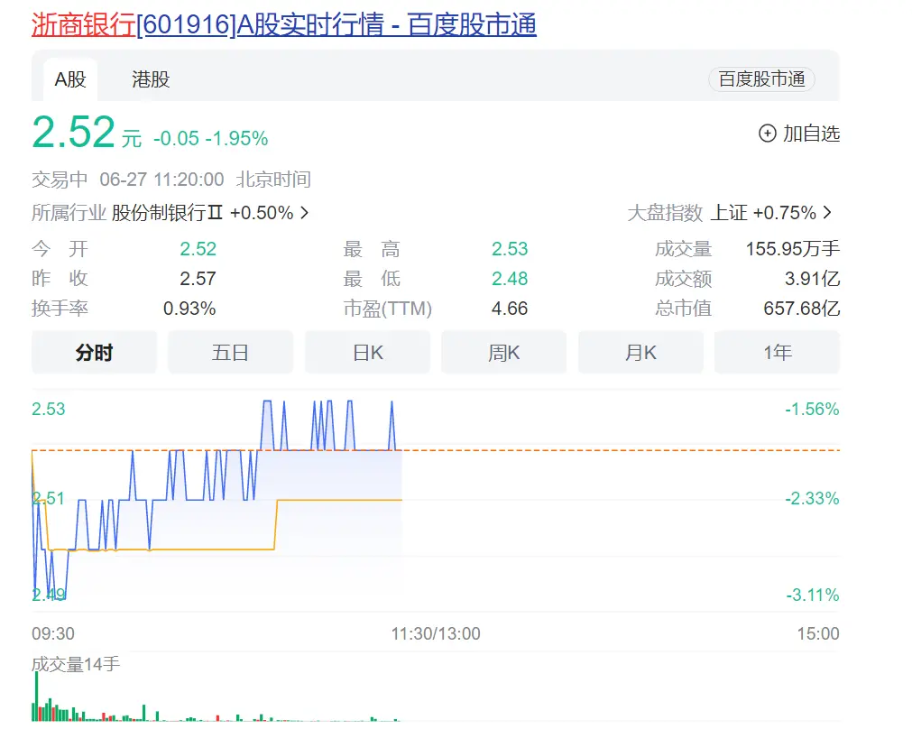 蹊跷！浙商银行刚刚配股融资，就豪掷23亿买楼 配股除权 融资 浙商银行 行业新闻 第2张