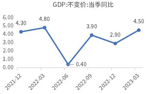 此轮经济复苏动力不足主要是因为企业家信心不足？未必！ ppi 负增长 企业经济 行业新闻 第1张