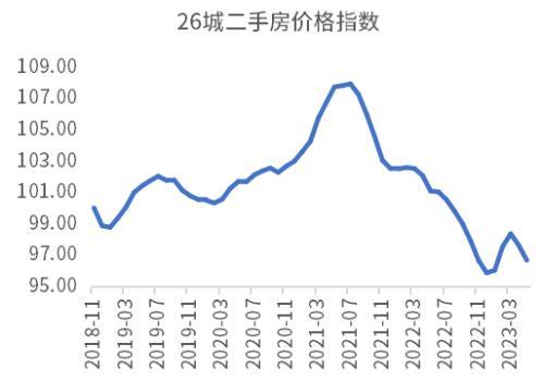 此轮经济复苏动力不足主要是因为企业家信心不足？未必！ ppi 负增长 企业经济 行业新闻 第5张