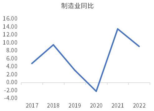 此轮经济复苏动力不足主要是因为企业家信心不足？未必！ ppi 负增长 企业经济 行业新闻 第7张