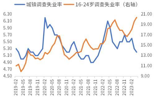 此轮经济复苏动力不足主要是因为企业家信心不足？未必！ ppi 负增长 企业经济 行业新闻 第6张