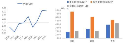 此轮经济复苏动力不足主要是因为企业家信心不足？未必！ ppi 负增长 企业经济 行业新闻 第8张