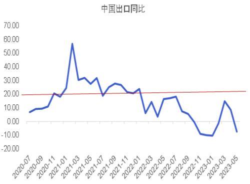 此轮经济复苏动力不足主要是因为企业家信心不足？未必！ ppi 负增长 企业经济 行业新闻 第10张