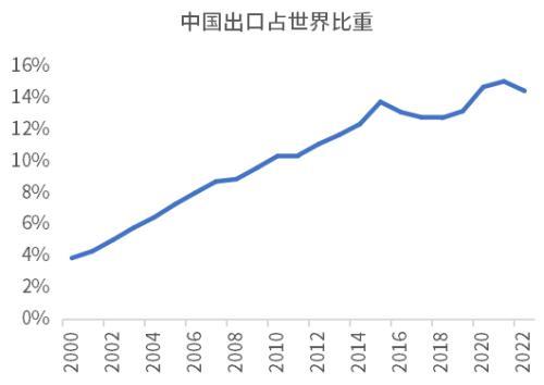 此轮经济复苏动力不足主要是因为企业家信心不足？未必！ ppi 负增长 企业经济 行业新闻 第9张