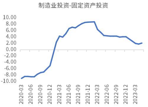 此轮经济复苏动力不足主要是因为企业家信心不足？未必！ ppi 负增长 企业经济 行业新闻 第12张