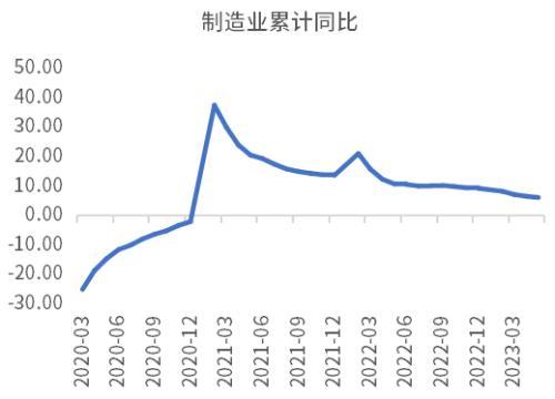 此轮经济复苏动力不足主要是因为企业家信心不足？未必！ ppi 负增长 企业经济 行业新闻 第11张