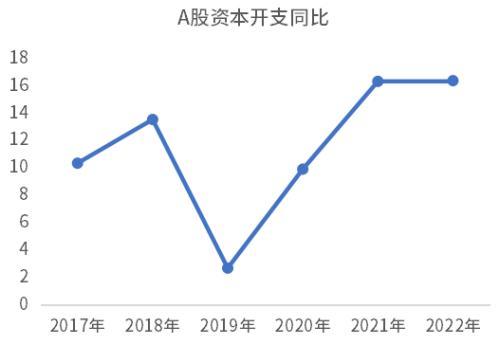此轮经济复苏动力不足主要是因为企业家信心不足？未必！ ppi 负增长 企业经济 行业新闻 第14张