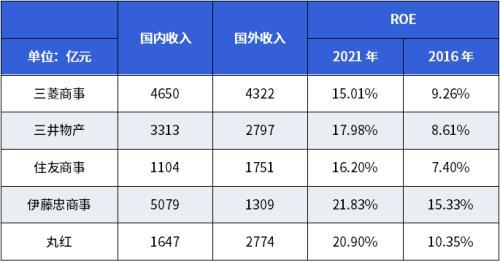 此轮经济复苏动力不足主要是因为企业家信心不足？未必！ ppi 负增长 企业经济 行业新闻 第17张