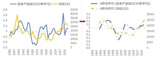 此轮经济复苏动力不足主要是因为企业家信心不足？未必！ ppi 负增长 企业经济 行业新闻 第18张