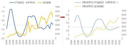 此轮经济复苏动力不足主要是因为企业家信心不足？未必！ ppi 负增长 企业经济 行业新闻 第19张