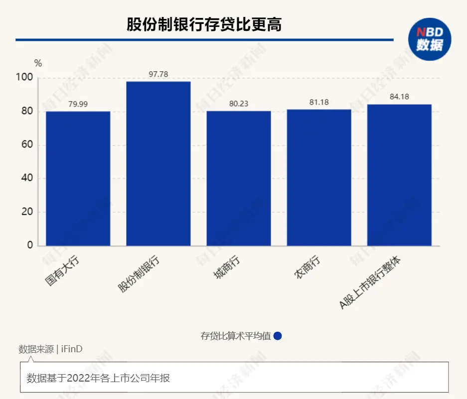 降息潮下的银行揽存众生相|大行“利率秒降”，腰部银行“贴息坚守”，小银行又该如何留住存款？ 银行监管 降息 银行 行业新闻 第5张