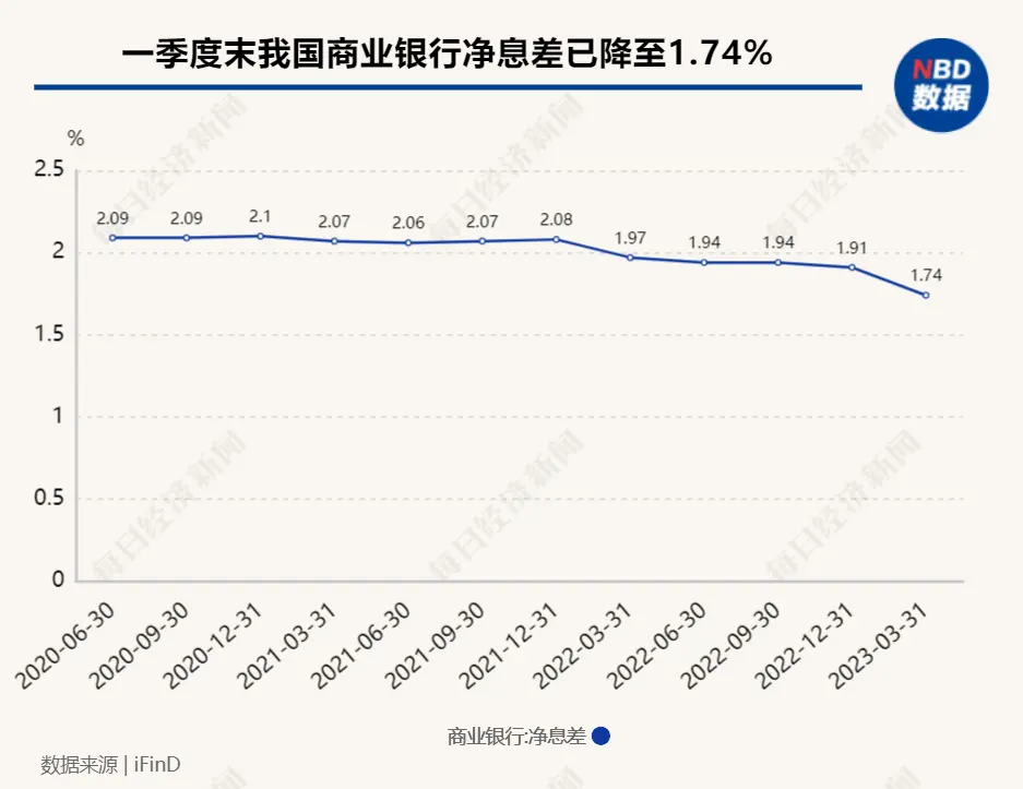 降息潮下的银行揽存众生相|大行“利率秒降”，腰部银行“贴息坚守”，小银行又该如何留住存款？ 银行监管 降息 银行 行业新闻 第6张