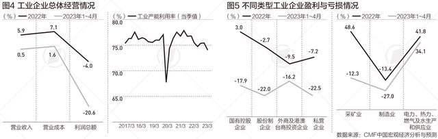 经济复苏放缓引担忧，报告称加快微观基础修复很关键｜数读中国 国内宏观 宏观经济 经济 行业新闻 第2张