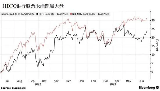 全球第四大银行将在印度诞生 客户数量超德国总人口 银行 行业新闻 第2张