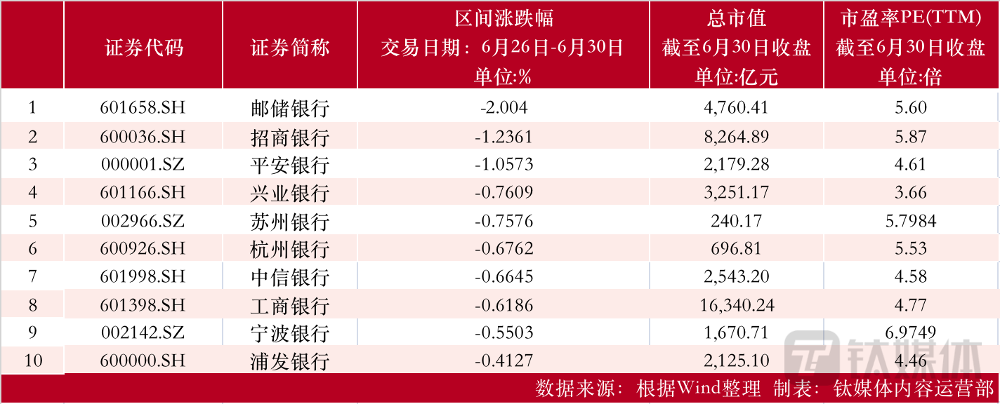 【资本市场金融板块周报】浙商银行配股期间斥资23亿买楼引争议；南京证券现1.79亿溢价超7%大宗交易；银行、证券、保险板块均下跌 股票市值 股票 浙商银行 行业新闻 第1张
