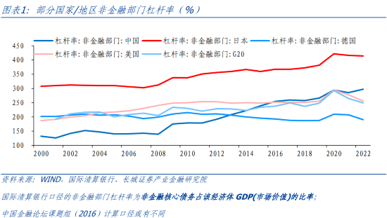 如何看待债务对经济的影响？ 经济泡沫 政府债务 杠杆率 行业新闻 第1张