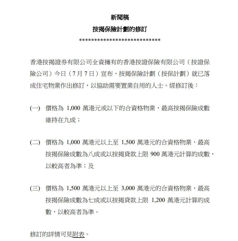 房价下跌13%，香港放大招了，刺激楼市，放宽部分按揭贷款比例 香港楼市 房价下跌 按揭 行业新闻 第3张