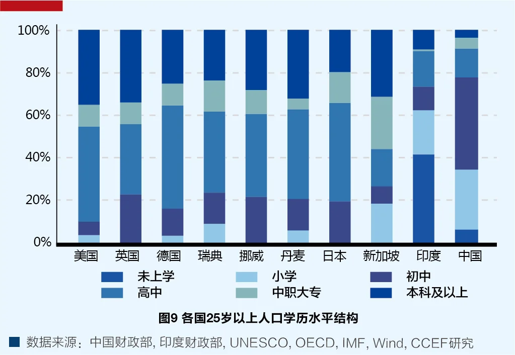 金钟：基建投资不可行，借钱消费没条件，中国的财政刺激该投向哪 国家经济 消费投资 投资 行业新闻 第5张