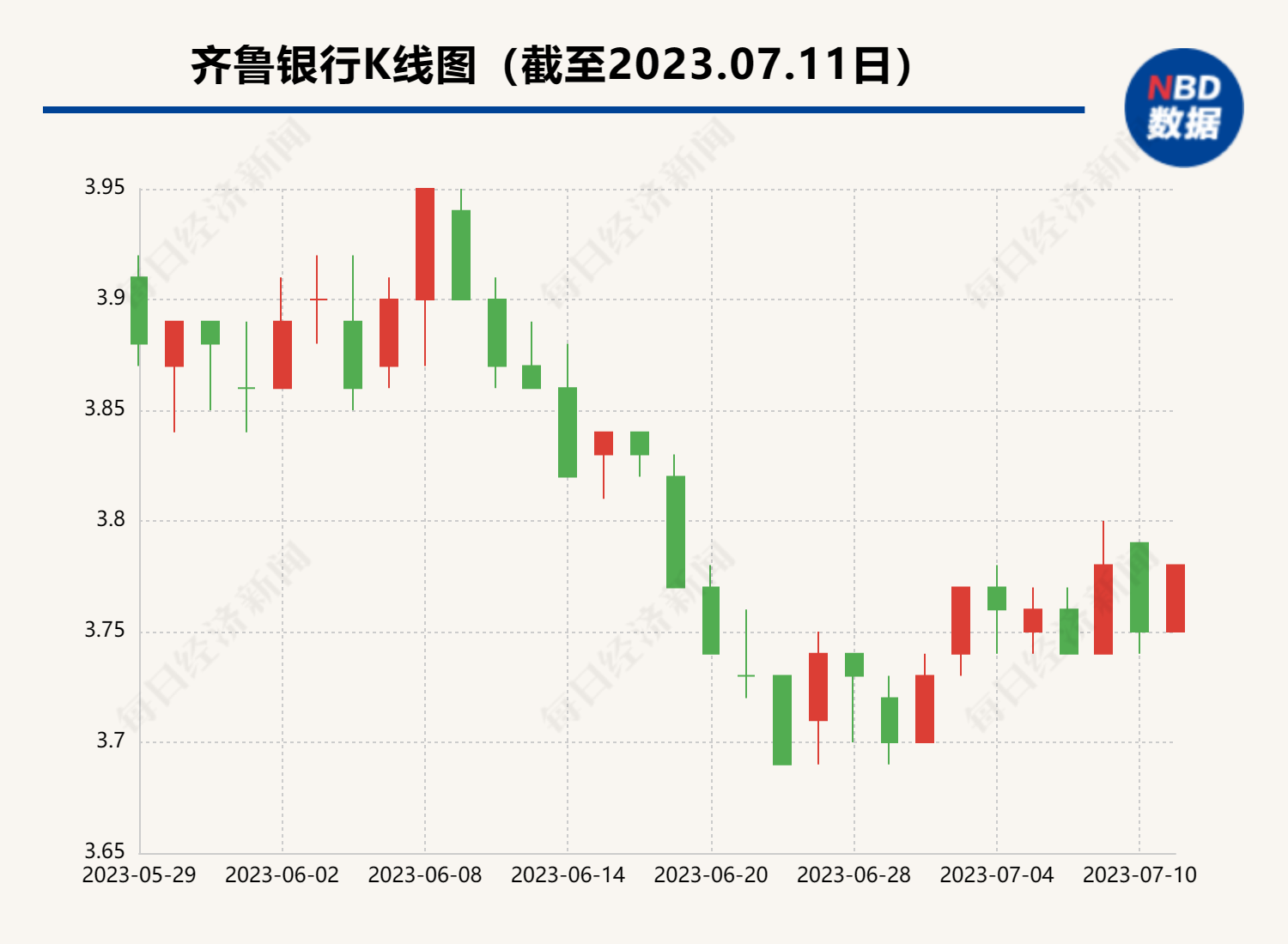 齐鲁银行：将制定稳定股价具体措施 齐鲁 齐鲁银行 银行 行业新闻 第1张