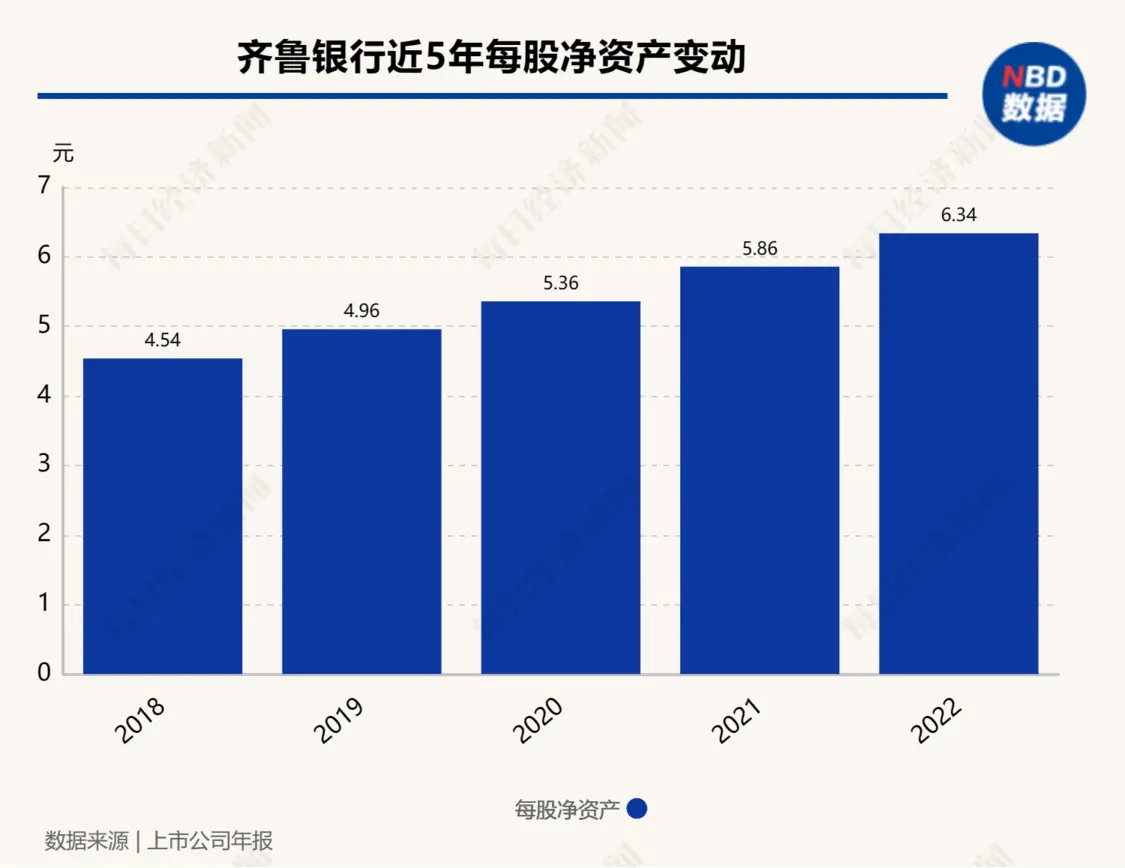 齐鲁银行：将制定稳定股价具体措施 齐鲁 齐鲁银行 银行 行业新闻 第2张