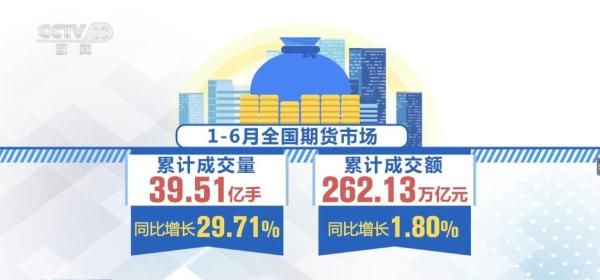透视上半年金融数据 对实体经济支持力度持续加大 经济 实体经济 期货 行业新闻 第4张