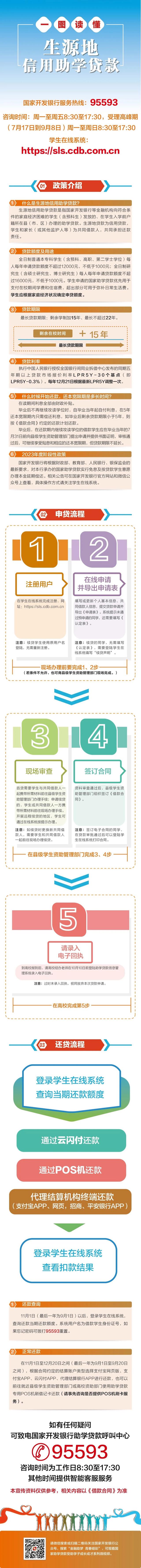 国家助学贷款提前还款，退息！ 国家开发银行 提前还款 国家助学贷款 行业新闻 第1张